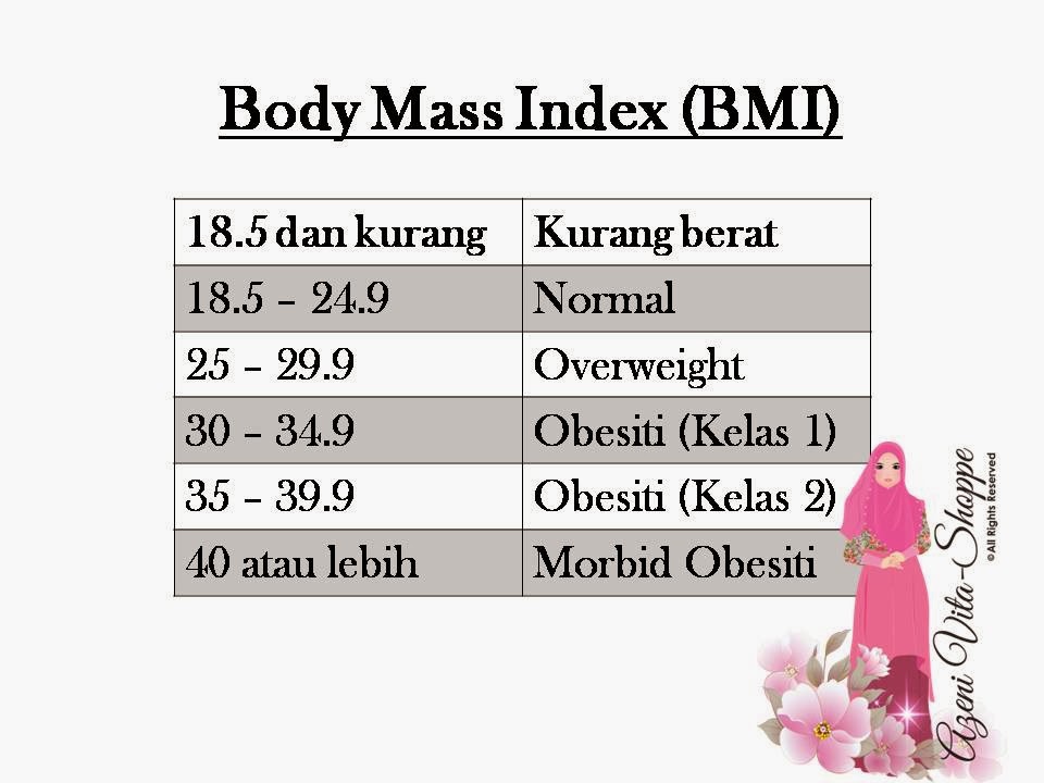 Pengiraan Body Mass Indeks